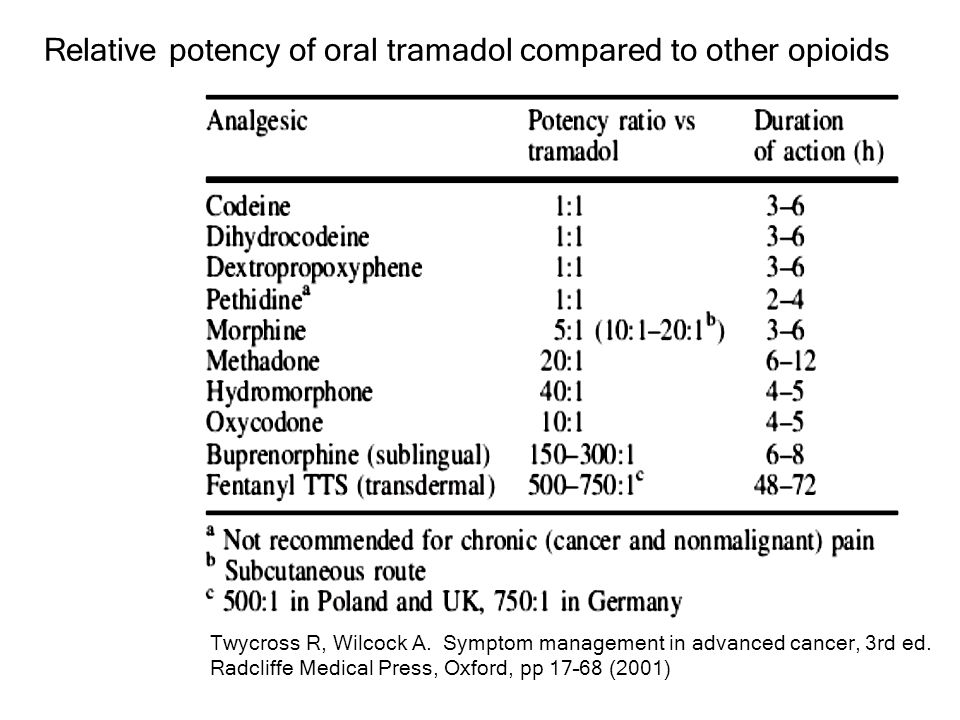 Tramadol equivalent to oxycodone